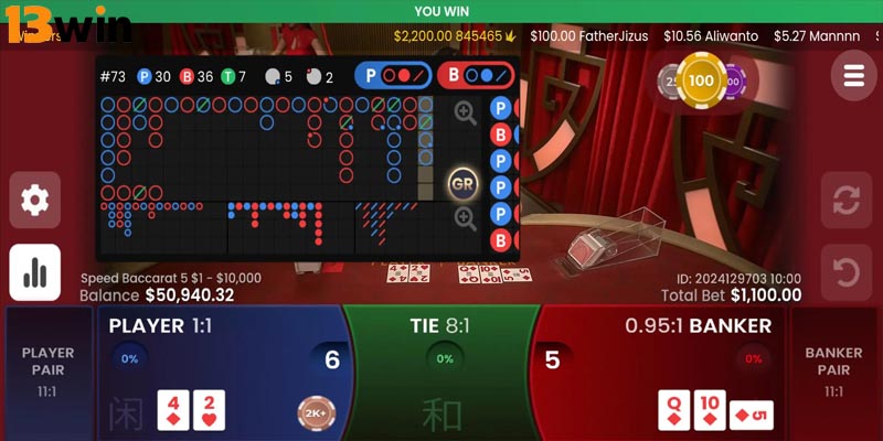 Baccarat là trò chơi được rất nhiều hội viên yêu thích